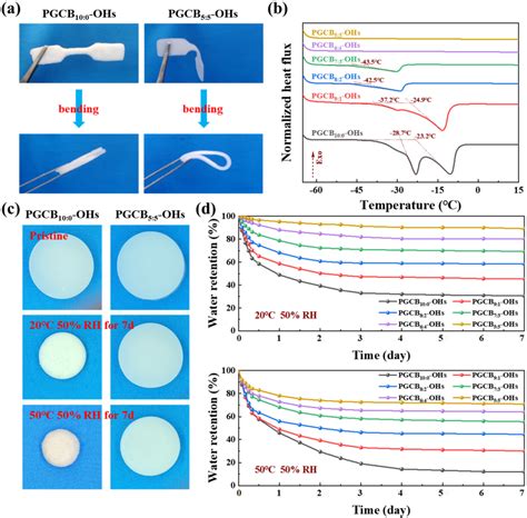 马建中教授团队在《advanced Functional Materials》发表论文：基于霍夫迈斯特效应实现有机水凝胶离子电导率和机械性能的