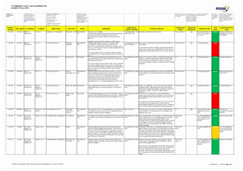 Iso 27001 Risk Assessment Spreadsheet inside Example Of Iso Controls ...