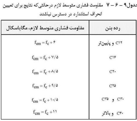 جداول فنی آیین نامه بتن مبحث 9 مقررات ملی ایران کیفیت بتن