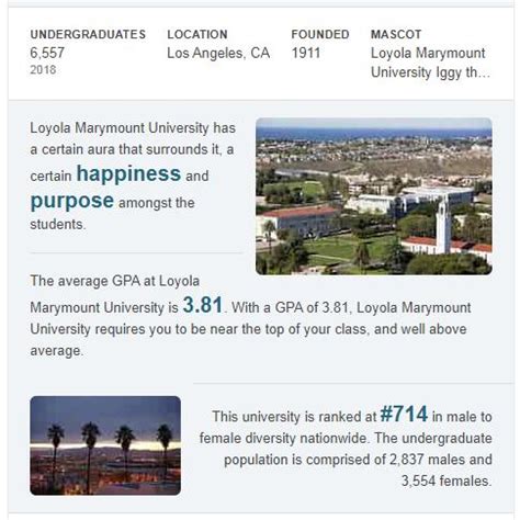 Loyola Marymount University Rankings – Top Schools in the USA