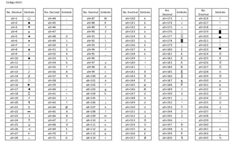 El Codigo Ascii Que Es El Codigo Ascii Concepto Usos Y Ejemplos Images