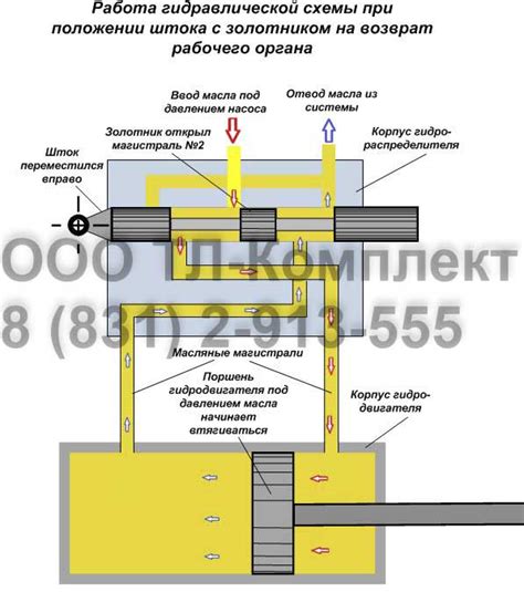 Гидравлика, применяемая на ОАО "КДМ" г. Смоленск