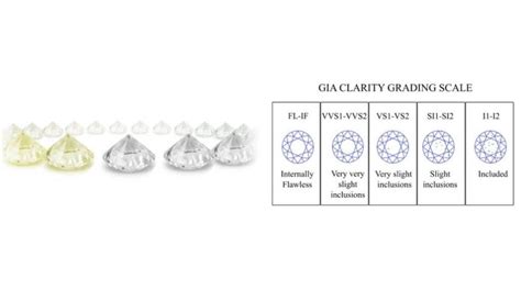 Diamond Color vs Clarity - DiamondBuild.co.uk