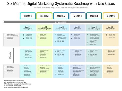 Six Months Digital Marketing Systematic Roadmap With Use Cases Microsoft