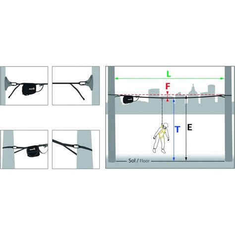 Ligne De Vie Horizontale En Sangle 20m