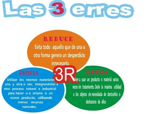 Infografía Las 3 Erres Regla De Las Tres Erres Tratamiento De