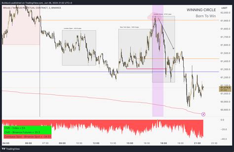 Binance Btcusdt P Chart Image By Bullduck Tradingview