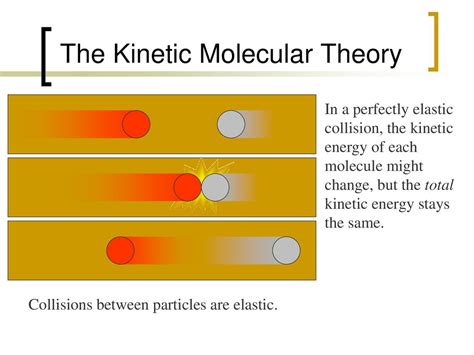 The Kinetic Molecular Theory Review Notes Ppt Download