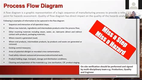 Food Safety Haccp Flow Chart