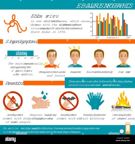 Ebola Virus Medical Disease Deadly Infection Symptoms Infographics Set