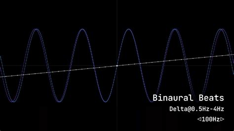 De Binaural Beats Delta Waves Hz To Hz Expanding From Hz