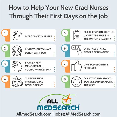 RN Hiring Managers: How to Help your New Grad Nurses Through Their