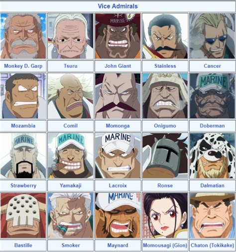 √ダウンロード Vice Admiral One Piece Marine Ranks 190299