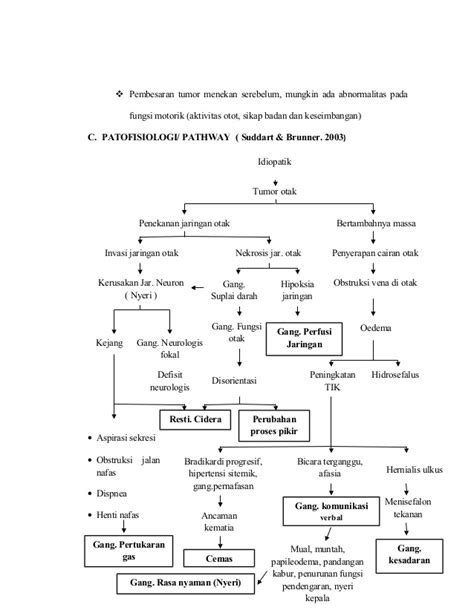 Patofisiologi Dan Pathway Gastritis Chiara