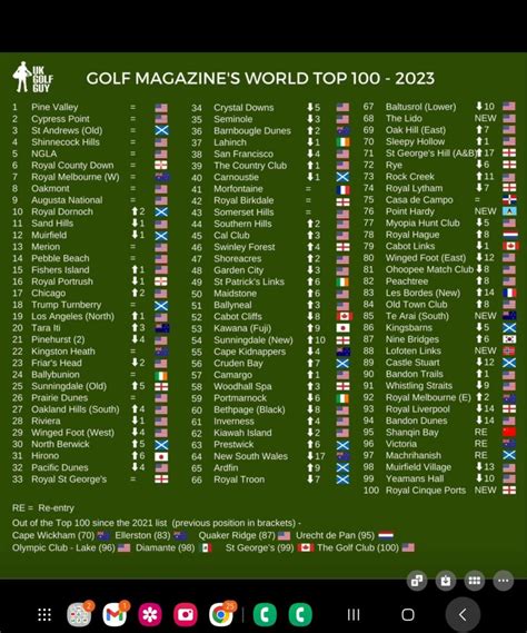 Do You Believe These Are The Top Golf Courses In The World Jjkeegan