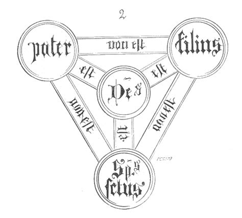 Iconographie Religion Chr Tienne Croyances Et Sacrements Profs D