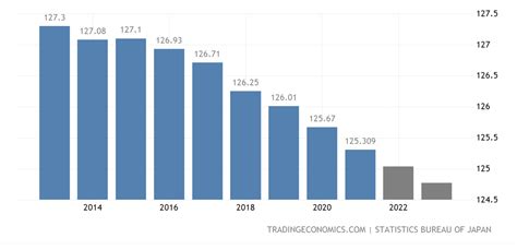 Sex Death And Migration