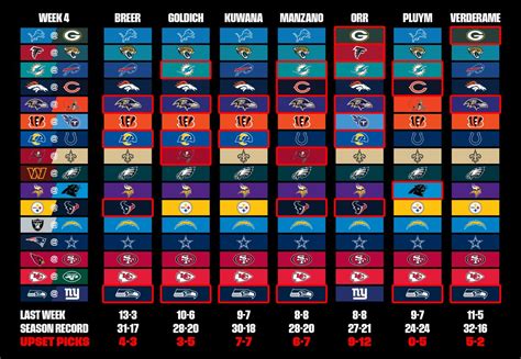 Nfl Week 4 Picks From The Mmqb Staff Dolphins Visit Bills In Afc East