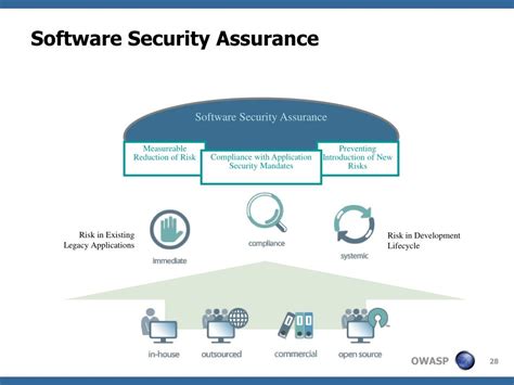 Ppt Empirical Software Security Assurance Powerpoint Presentation Free Download Id 685165