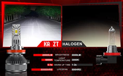 Kayzt Upgrade H H H Led Headlight Bulbs W Lm Brighter