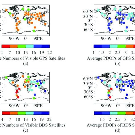 Average number of visible satellites and average PDOP values for GPS... | Download Scientific ...