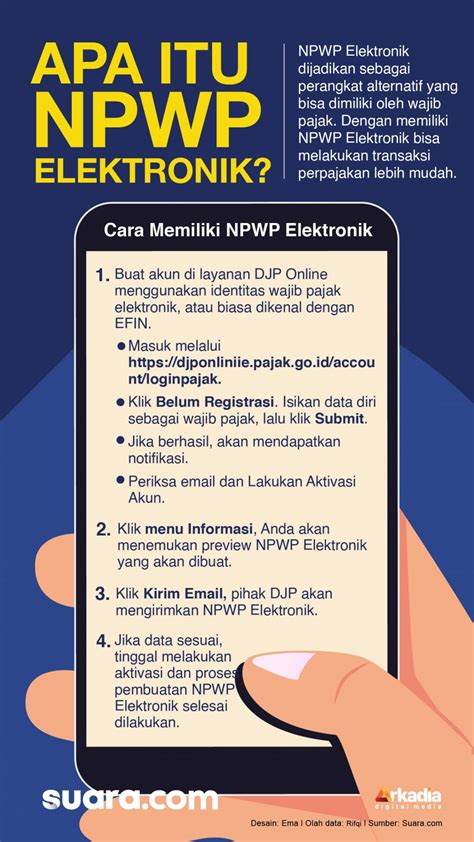 Apa Itu Npwp Dan Bagaimana Cara Mendapatkannya Musafir Digital