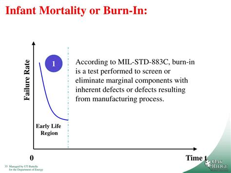 PPT Practical Applications Of Reliability Theory PowerPoint