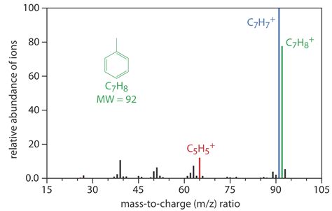 12 4 Cromatografía de gases LibreTexts Español