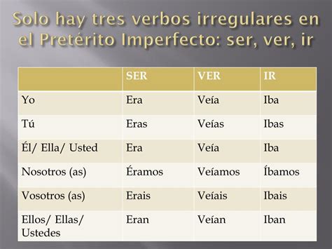 PPT Pretérito Imperfecto de Indicativo PowerPoint Presentation free