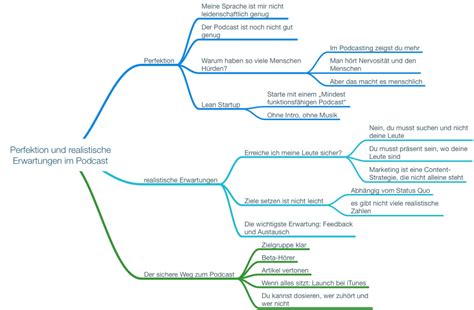 Was Sind Realistische Erwartungen Beim Start Deines Podcasts