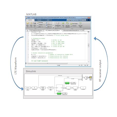 Rf Receiver Modeling