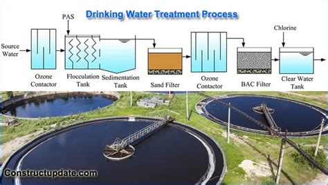 Drinking Water Treatment Process | How to Process Drinking Water ...