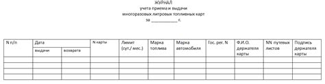 Журнал учета топливных карт: образец 2020