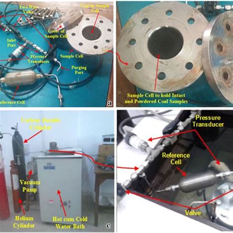 Experimental Setup For Sorption Test A Detailed View Of The Different