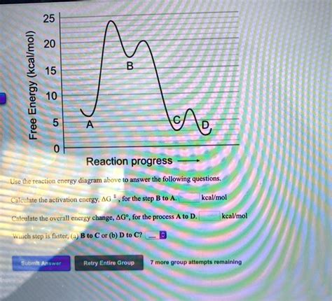 Solved 25 20 Kcallmol 15 Energy 10 Free 5 Reaction Progress Use The