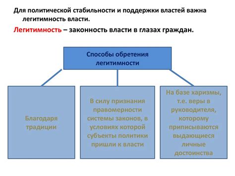 Власть. Основные виды власти - презентация онлайн