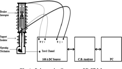 Figure From An Overview Of Dynamic Contact Resistance Measurement Of