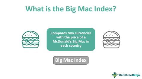 Big Mac Index What Is It Formula Example Vs CPI