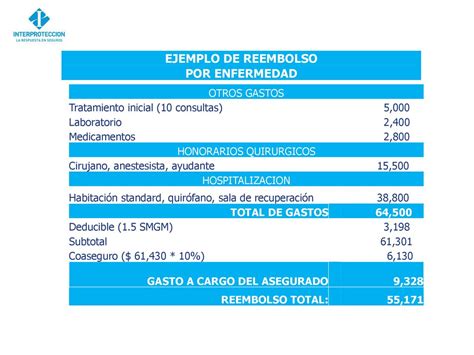 Gastos Medicos Mayores Ppt Descargar