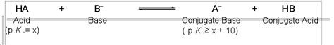 Acidity Of Terminal Alkynes Formation Of Acetylide Anions Concept