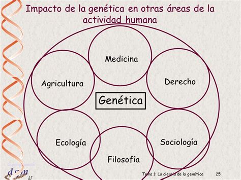 1 Dr Antonio Barbadilla Tema 1 La ciencia de la genética1 AB