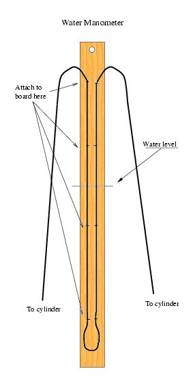 How to make a water manometer