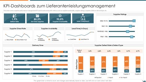 Top Lieferanten Kpi Beispiele Mit Vorlagen Und Beispielen