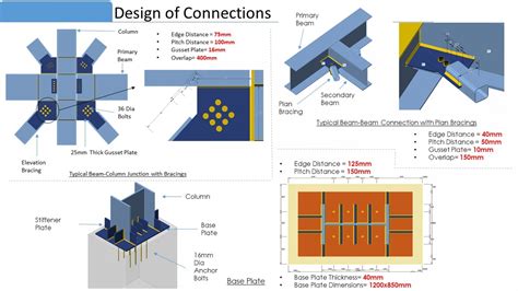 Design Of Flue Gas Desulfurization Fgd Plant Cept Portfolio