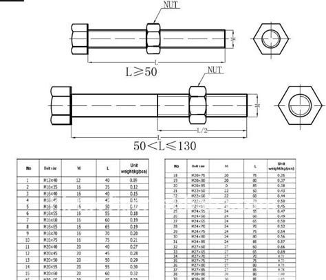 Anchor Bolt Specification Chart