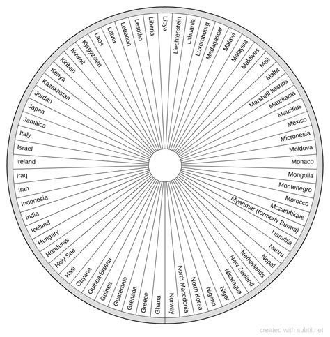 Subtil Dowsing Chart Countries Of The World G N