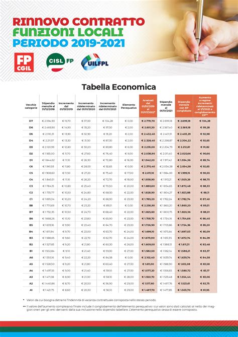 Firmata Allaran Lipotesi Di Contratto Del Comparto