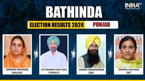 Bathinda Election Results 2024 Harsimrat Kaur Badal Wins Against Aaps