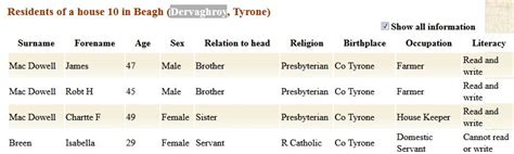 Breen Genealogy Part 2 Hartley Dna And Genealogy