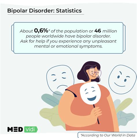 Bipolar Vs Depression Know The Difference Medvidi